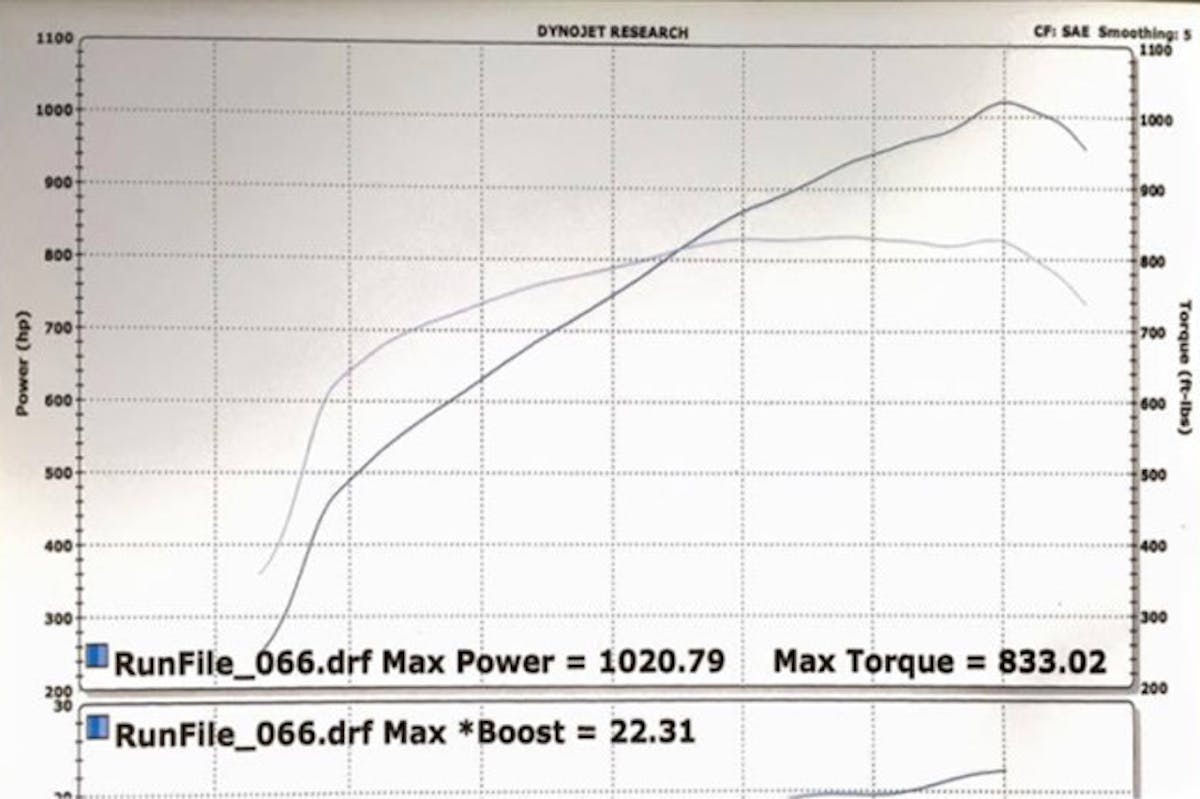 1000-hp Pump Gas C7 01