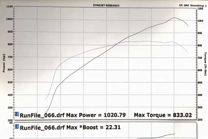 1000-hp Pump Gas C7 01