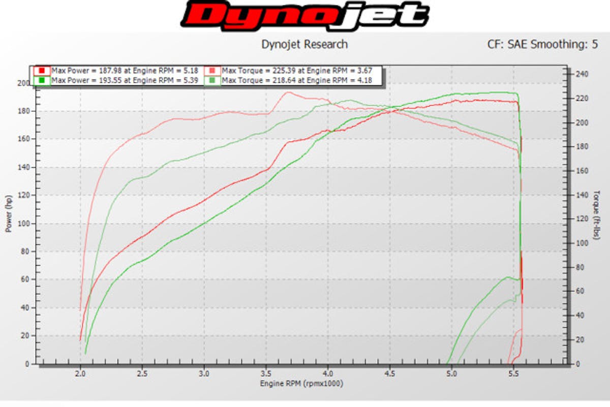 Tacomabeforeafterdyno_1