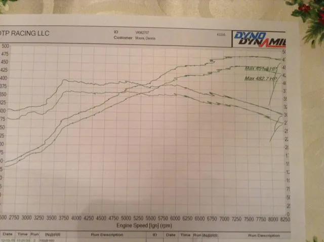 dyno-shelby-1