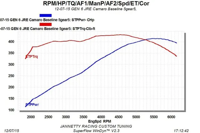 16 CAMARO LT1 AUTO STOCK