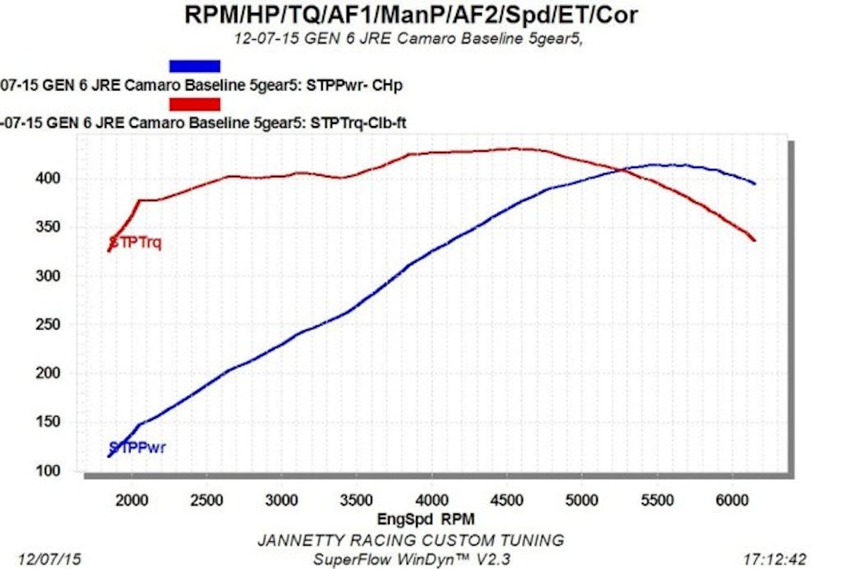 16 CAMARO LT1 AUTO STOCK