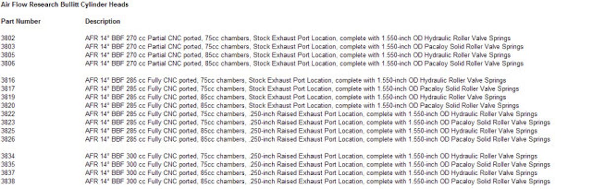 revised part numbers