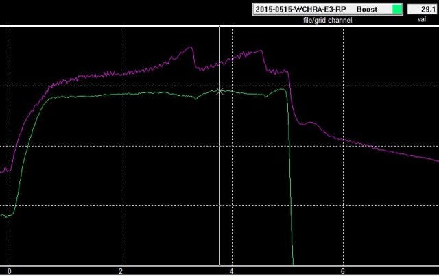 This image shoes a sample run with the ProCharger bell mouth, F1X-12 supercharger, and sealed fontal air, on our 441ci engine. We achieve 29.1 peak psi in second gear during the 1/8 mile run, with the majority of the run in second gear between 29.0 and 28.8 psi.