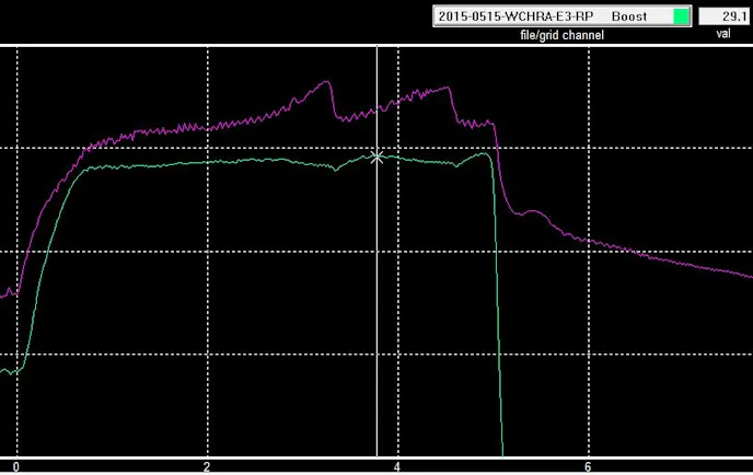 This image shoes a sample run with the ProCharger bell mouth, F1X-12 supercharger, and sealed fontal air, on our 441ci engine. We achieve 29.1 peak psi in second gear during the 1/8 mile run, with the majority of the run in second gear between 29.0 and 28.8 psi.