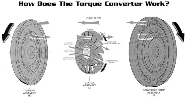 torque converter