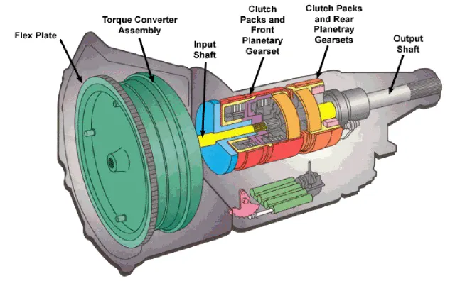 torque converter