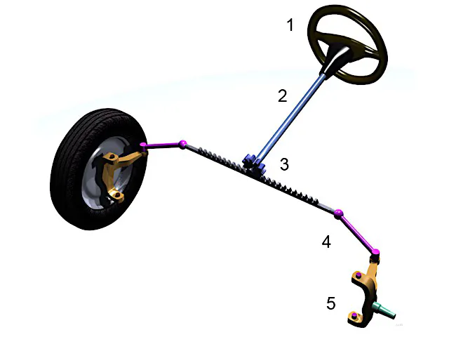 Courtesy of Wikipedia Steer_system1