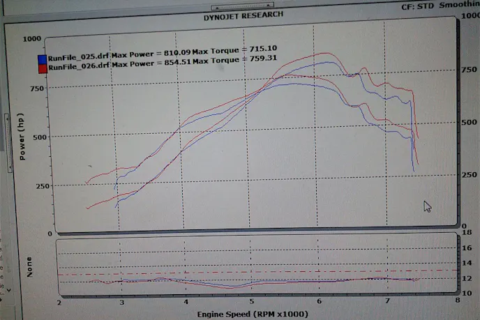 Yes, you read that correctly. That's a total gain of 44.42 RWHP and 44.21 lb-ft of torque.
