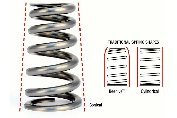 Advancements in spring material and manufacturing has allowed new spring designs.