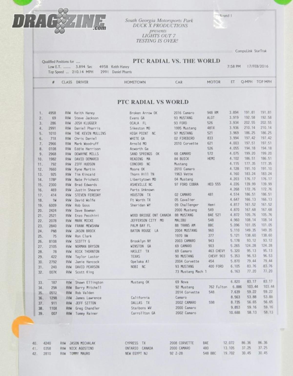 Radial vs the World round one qualifying order.