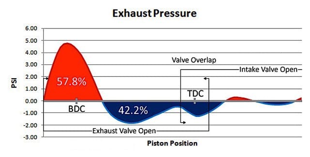 exhaustpressure