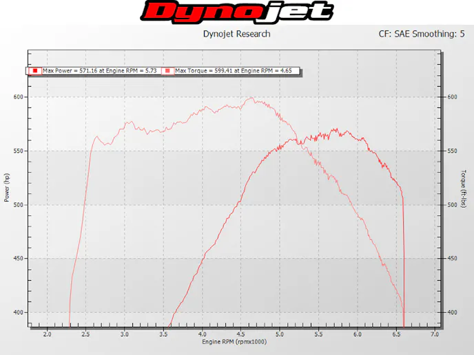 East Coast Tune Dyno (single graph)