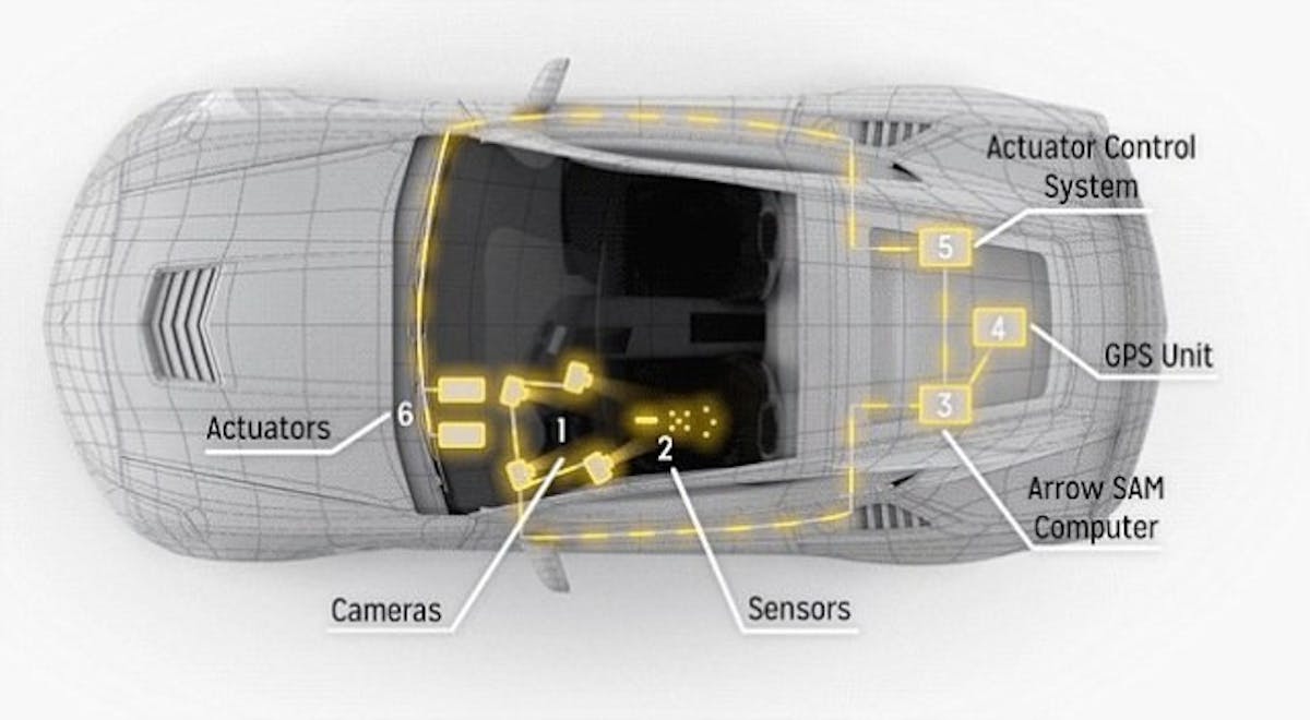 Photo: Arrow Electronics