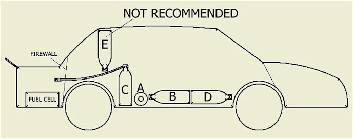 Multiple bottle mounting orientations are acceptable. Photos source: Fire Bottle