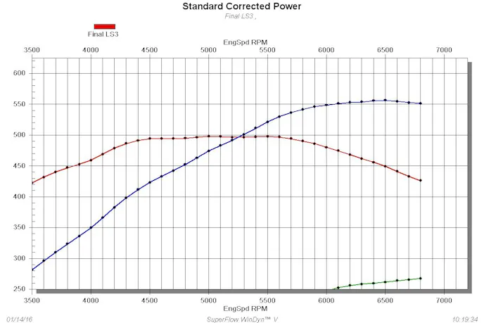 ls3graph