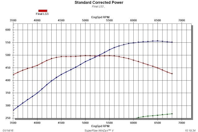 ls3graph