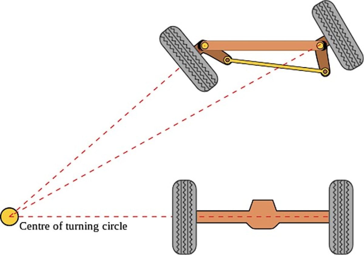 488px-Ackermann_turning.svg copy