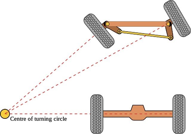488px-Ackermann_turning.svg copy