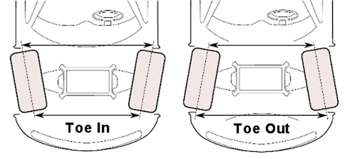 toe-in-vs-toe-out