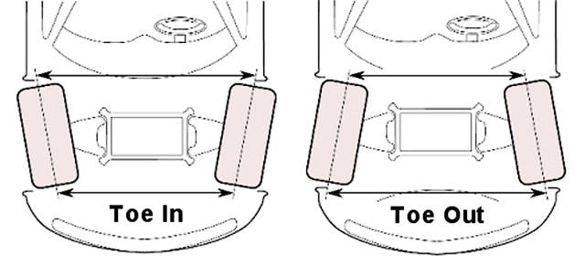 toe-in-vs-toe-out