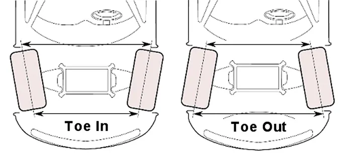 toe-in-vs-toe-out