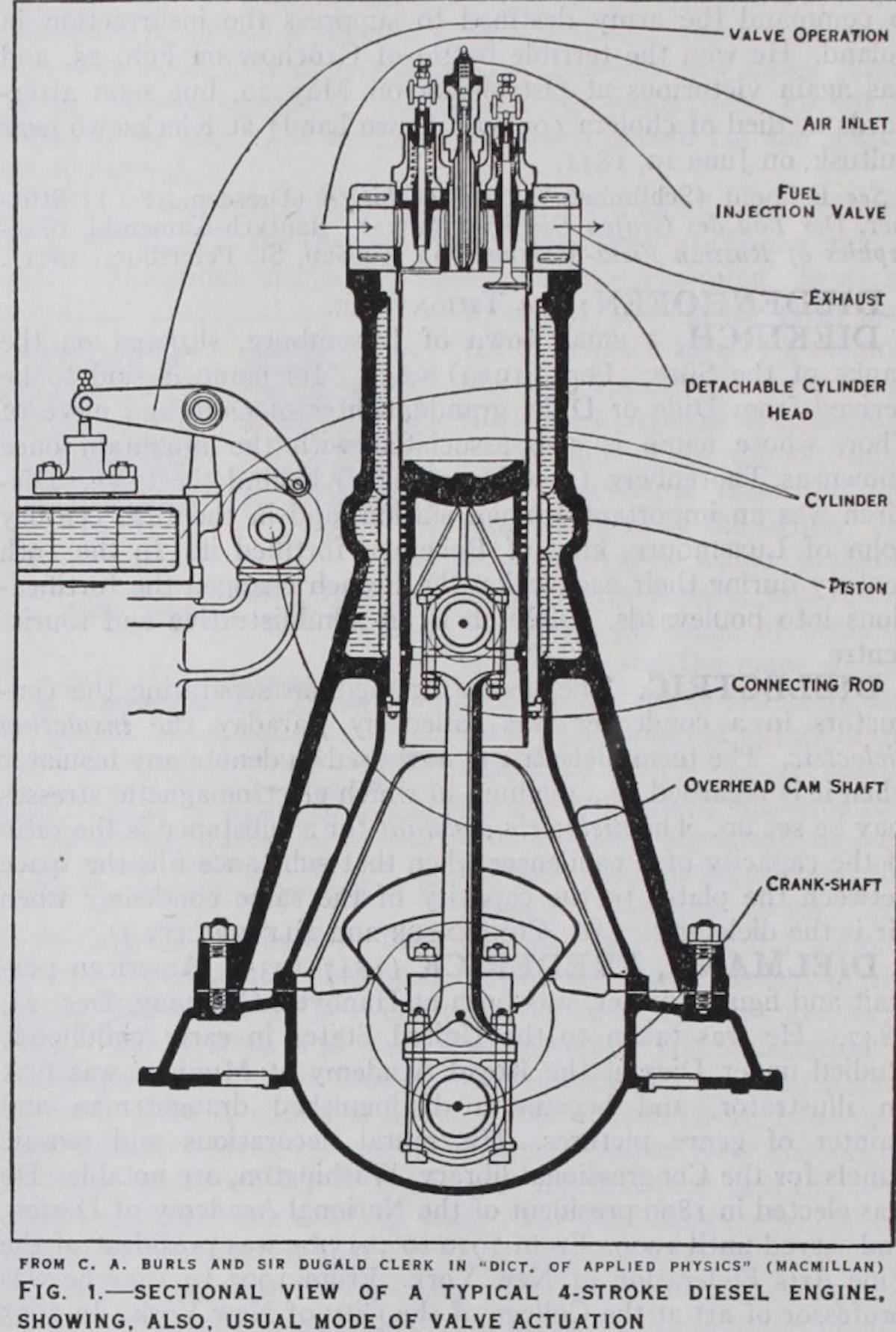 A rudimentary diesel engine - Glued Ideas