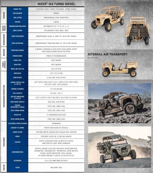specs Polaris Defense MRZR-D-2