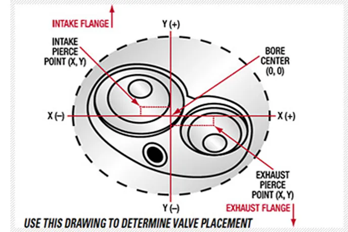 Edelbrock valve placement guide image.