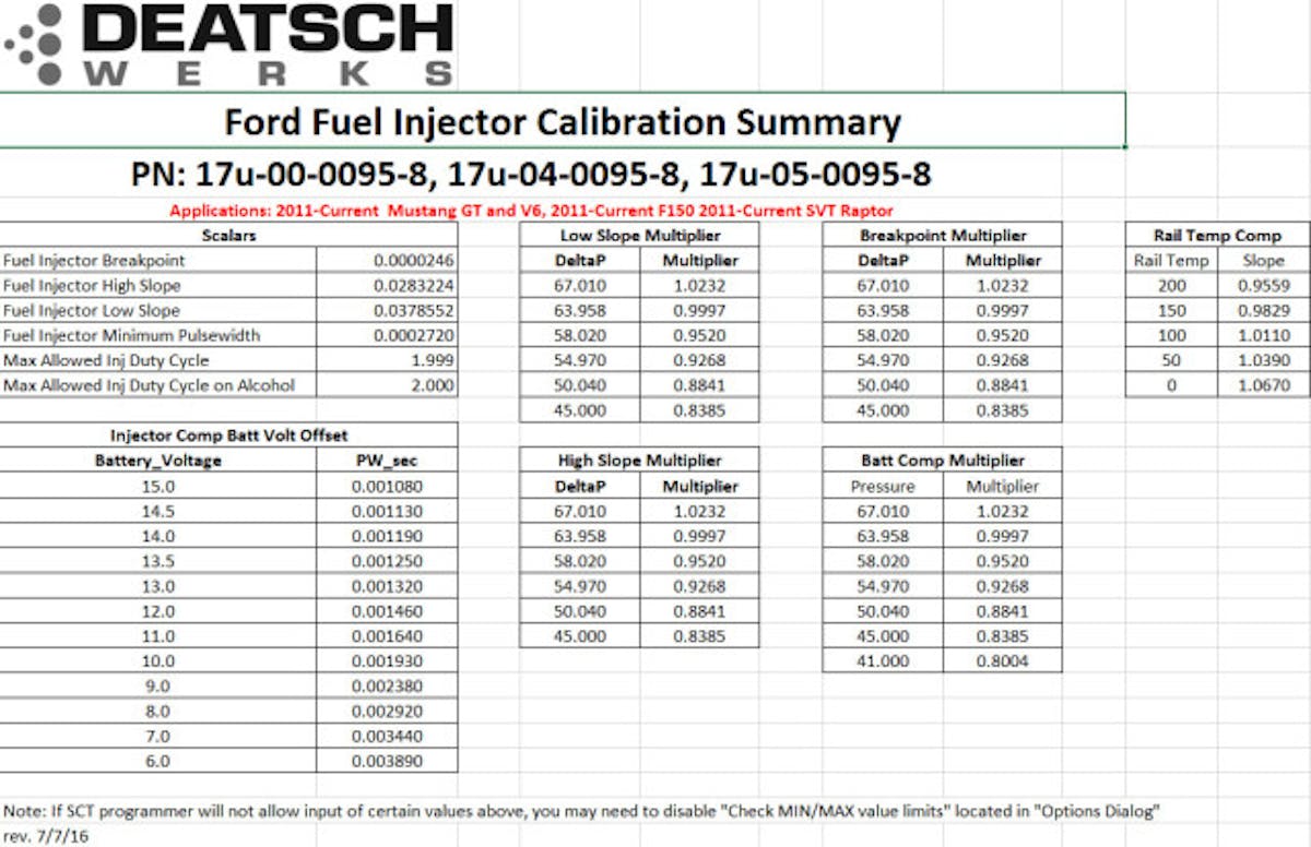 This data is provided on DeatschWerks' website for set injectors they sell, and it can potentially save tuners hours in custom tuning work. Having all of this data available means that even on high powered applications drivability is vastly improved because the injector tables are fine tuned from this information. This also saves even the most experienced tuners a lot of time, since they will not have to find a starting point based on their experience and then conduct drivability, and other tests to refine the injector portion of a custom tune.