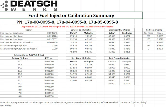 This data is provided on DeatschWerks' website for set injectors they sell, and it can potentially save tuners hours in custom tuning work. Having all of this data available means that even on high powered applications drivability is vastly improved because the injector tables are fine tuned from this information. This also saves even the most experienced tuners a lot of time, since they will not have to find a starting point based on their experience and then conduct drivability, and other tests to refine the injector portion of a custom tune.