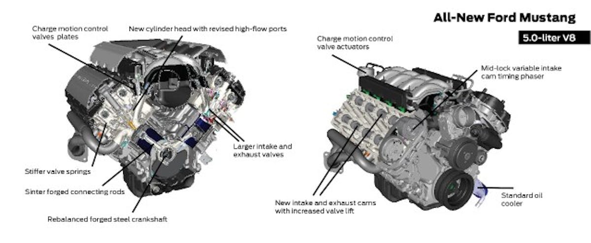 The changes made in the second generation Coyote engine are meant to operate in a mechanical symphony with one common goal, and that’s to breathe better. On a side note, the stronger components incorporated such as the revised pistons, sintered forged connecting rods, rebalanced forged crankshaft, and the improved cylinder heads, haven’t added an ounce of weight to the previous generation Coyote engine. Albeit, the all-new second generation can handle nearly twice the pressure of a forced induction system than the previous one, making this Coyote platform the more desirable engine.