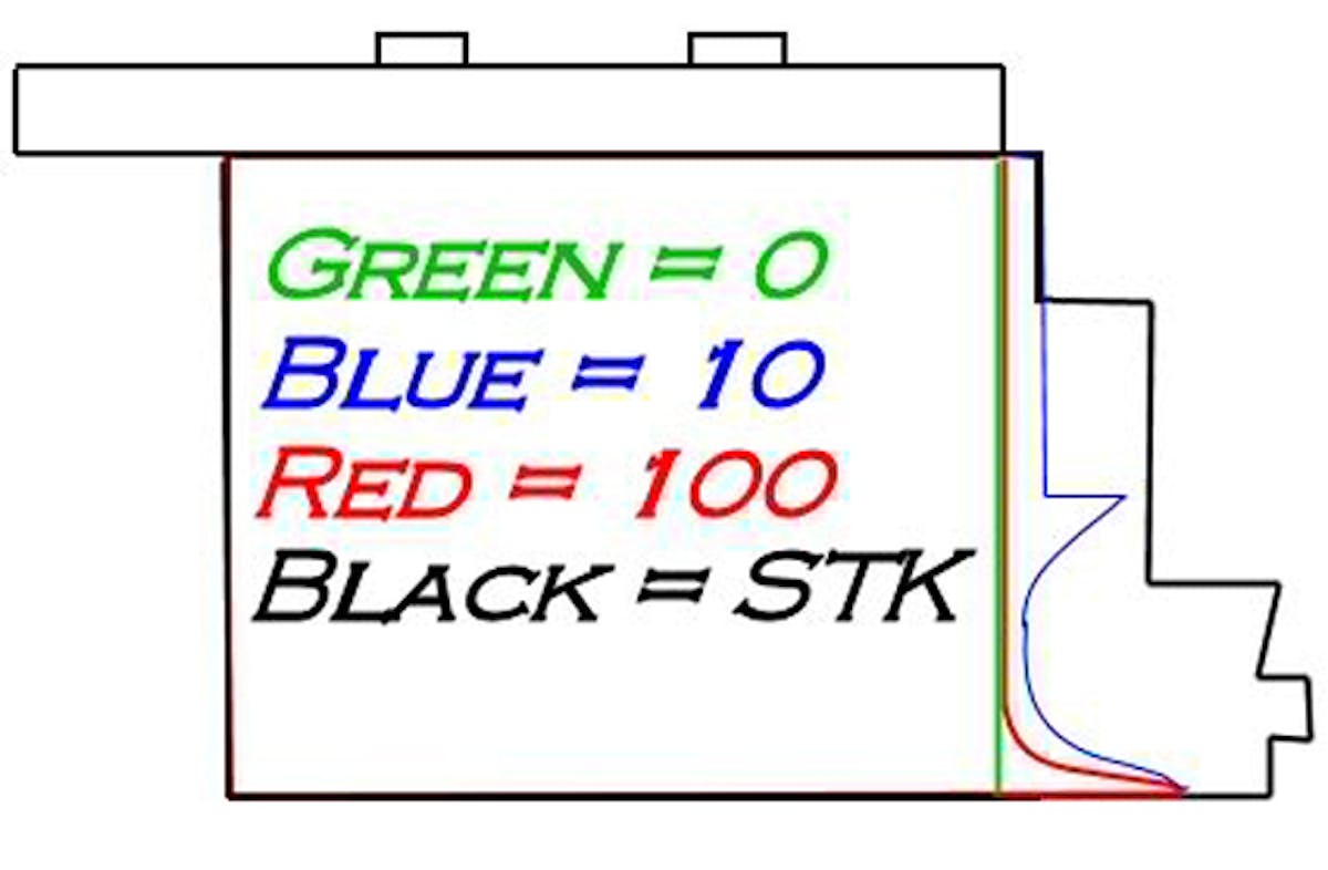 Profiles on the fuel plate and the restrictions they offer to fuel flow.