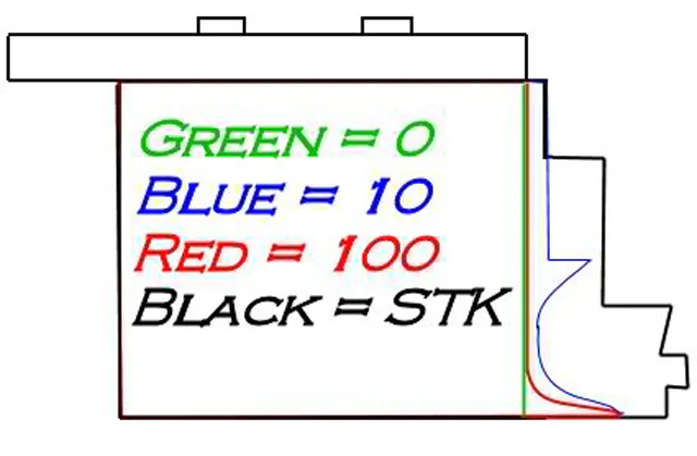 Profiles on the fuel plate and the restrictions they offer to fuel flow.