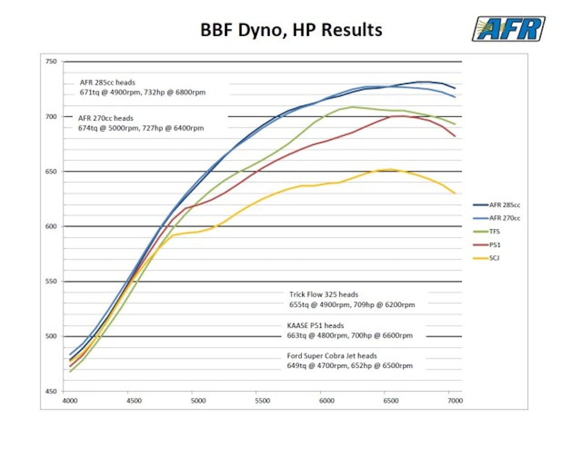 10. Dyno Comparison
