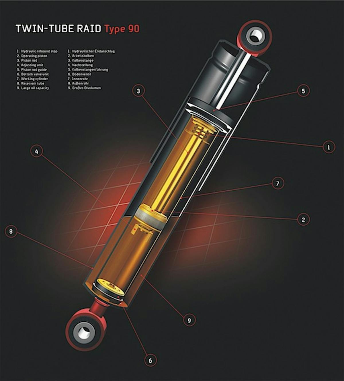 Bi-tube-Shock-absorber-Koni copy