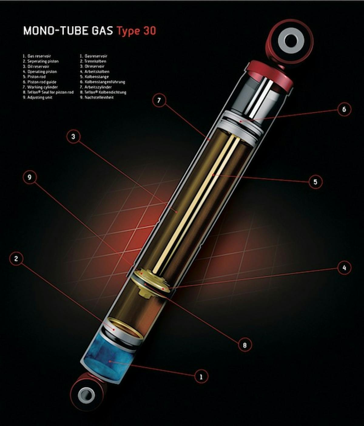 Mono-tube-shock-absorber-Koni1 copy