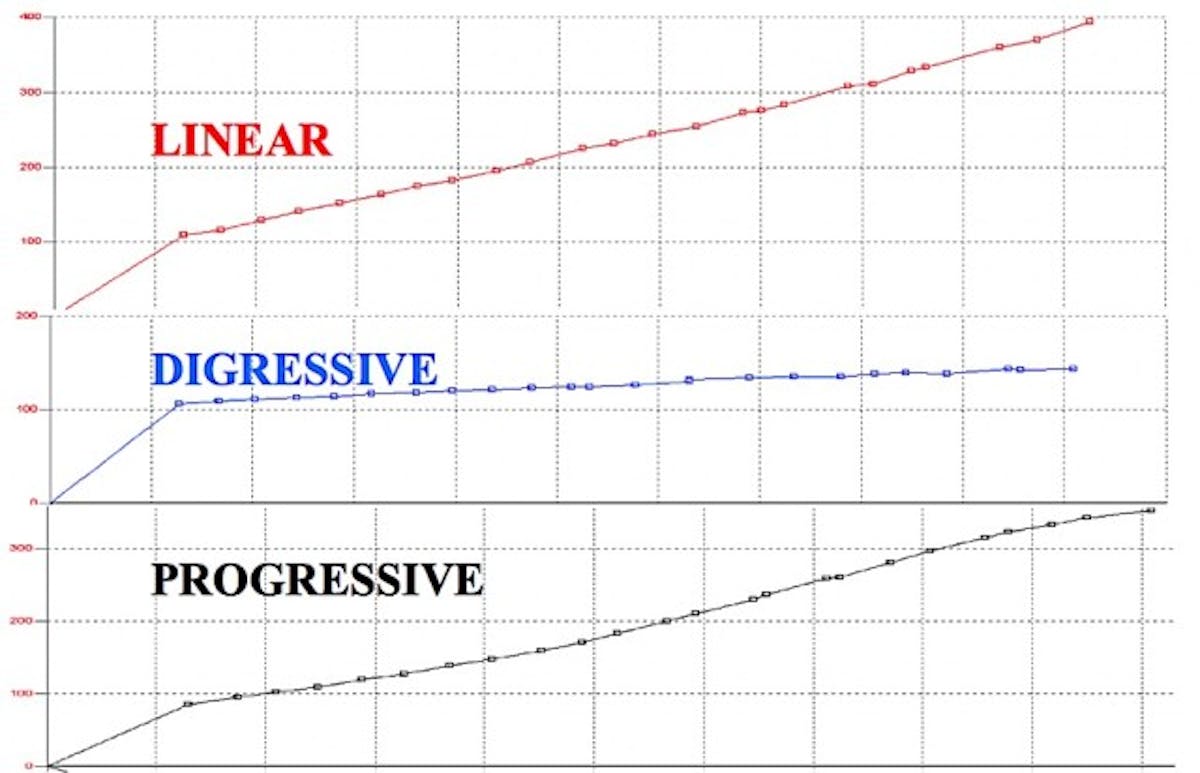 CURVECOMPARO_zpsc00bd5a2
