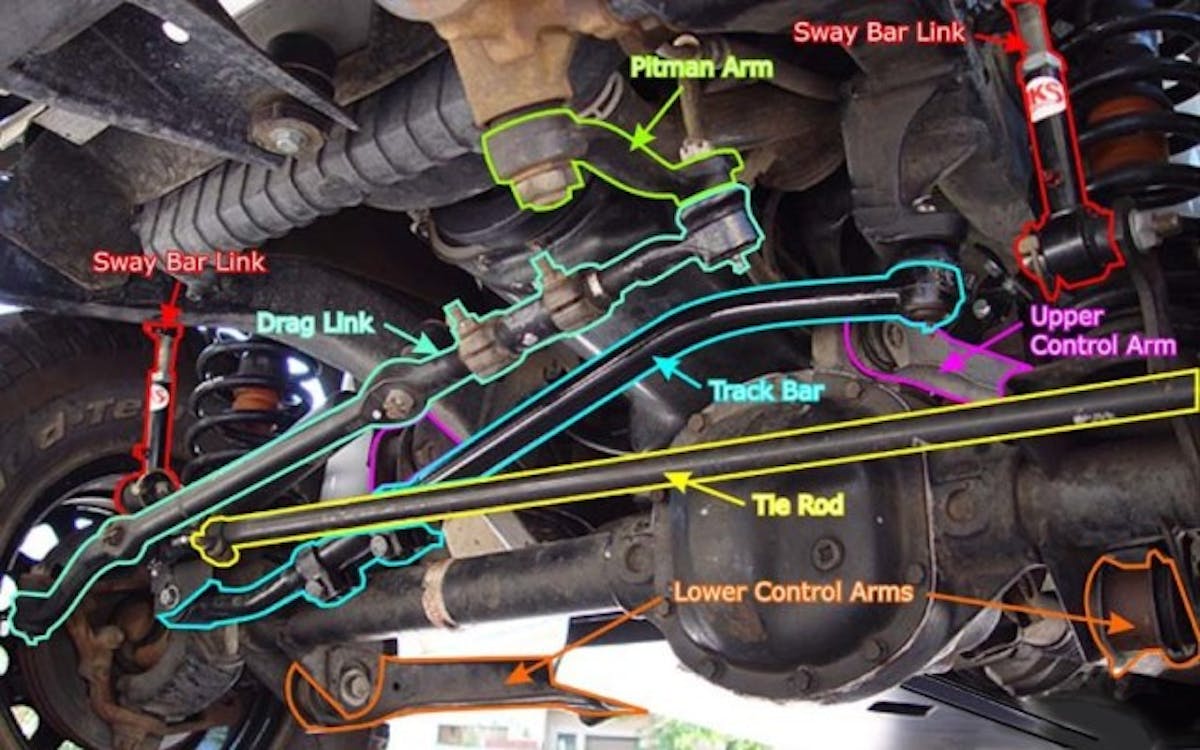 The image above, though of a TJ Wrangler instead of a later model JK as in the video, highlights the various components of a straight axle Jeep. Image courtesy of Quadratec.