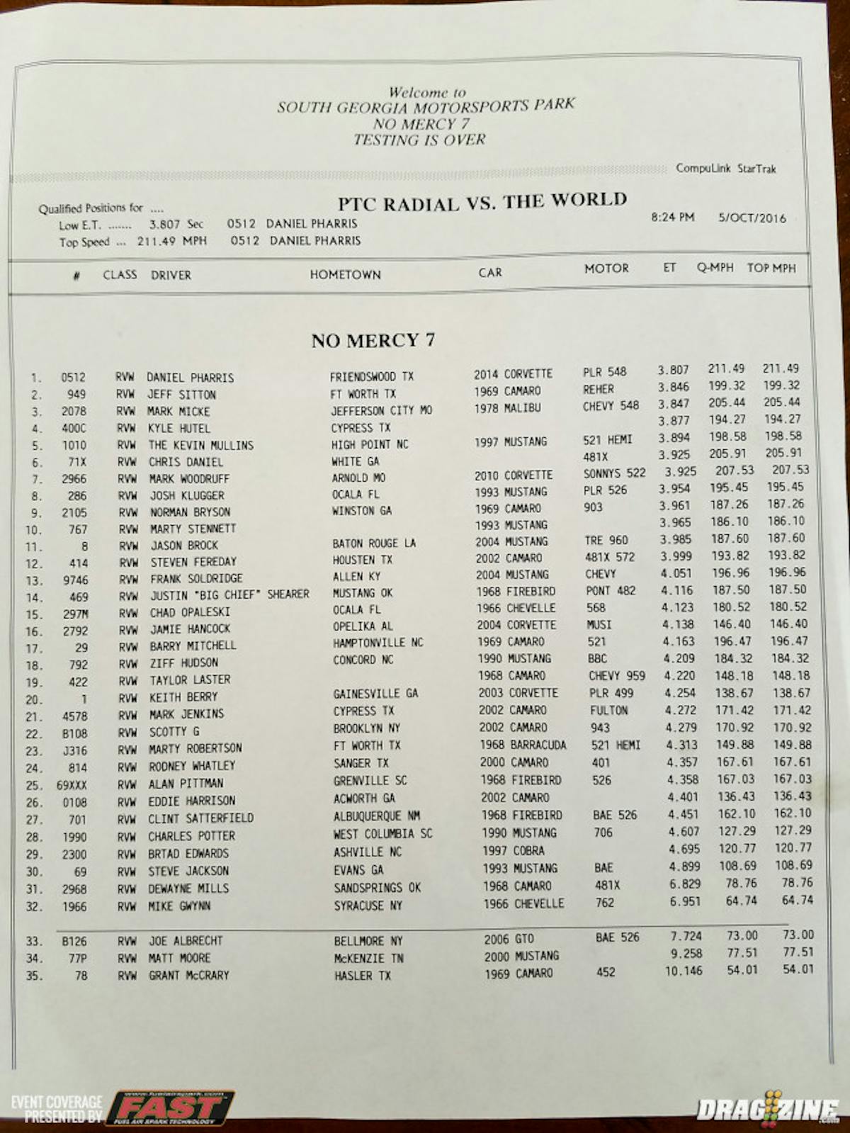 There was one round of PTC Radial vs the World qualifying last night with twelve cars in the three second zone so far.