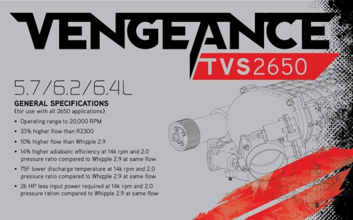 Magnuson TVS 2650 Hemi Hellcat