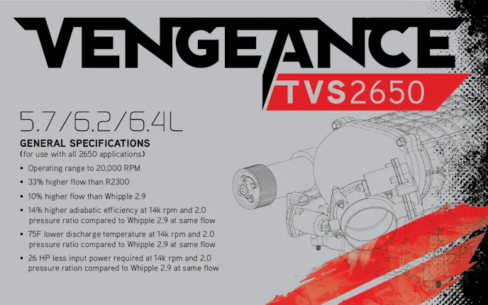 Magnuson TVS 2650 Hemi Hellcat
