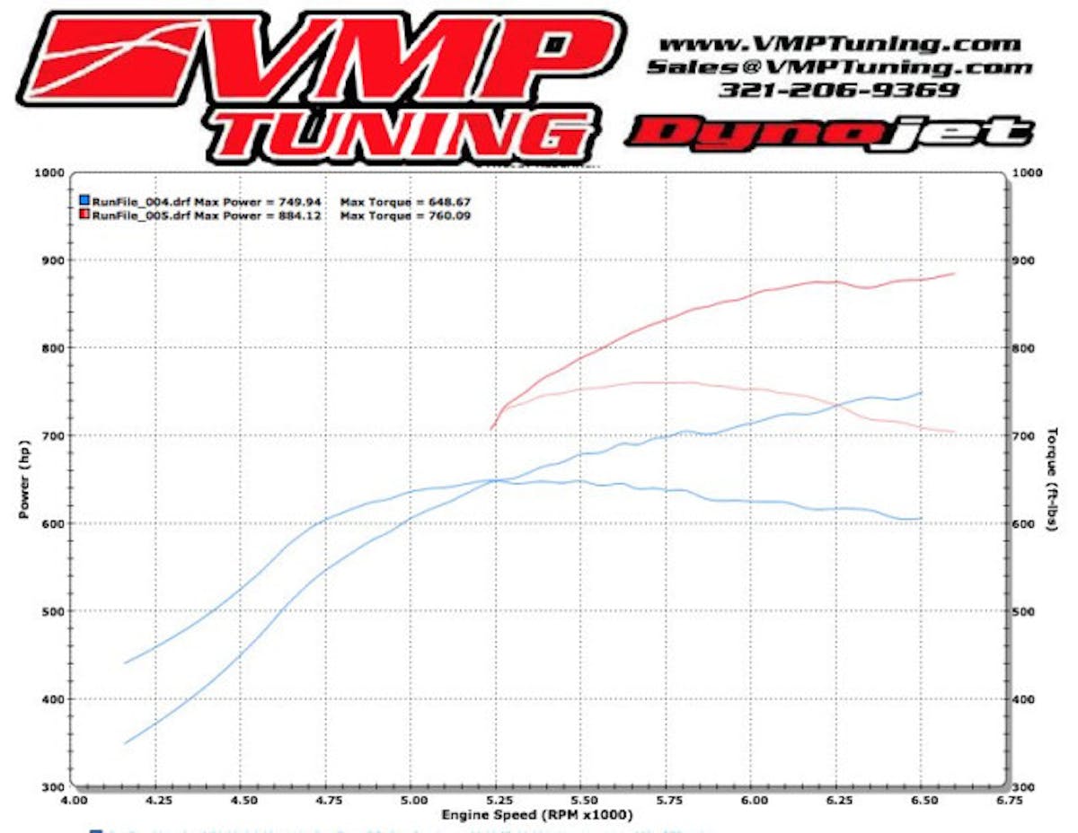 Topping of the VMP-blown 4.6-liter engine with a 100-horsepower hit of nitrous pushed the rear-wheel output to 884 ponies—through a Turbo 400 automatic transmission!