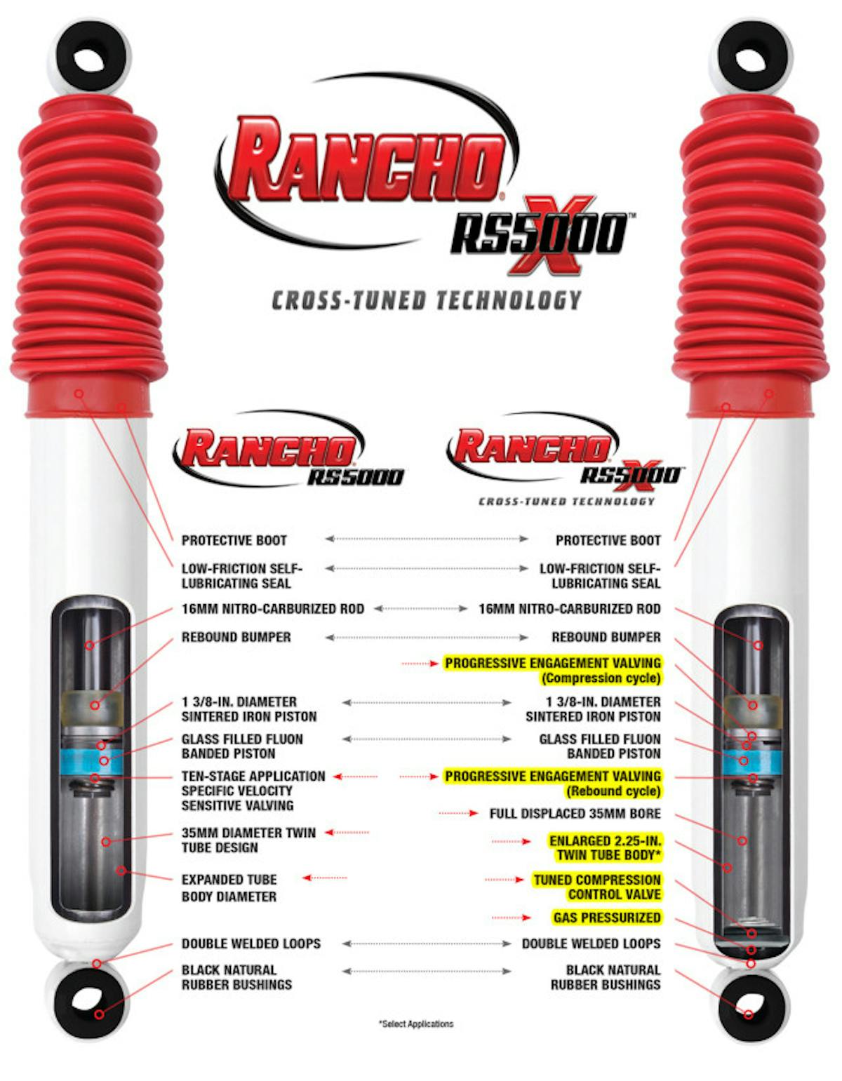 RS5000_to_RS5000X_Series_Comparison_edited-1