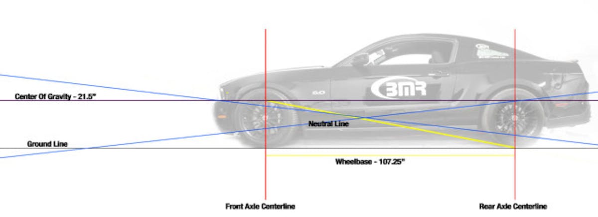 Measuring correctly is critical to achieving accurate results when plotting the rear suspension geometry. The effective length of the upper and lower control arms must be used. This means you need to have the distance from front mount to rear mount on a straight plane. The actual length of the arms will yield inaccurate information. It is also important to correctly measure the center of gravity height for accurate anti squat percentages. For this we recommend measuring the height at the center of the water pump pulley for N/A cars. For most power adder cars we recommend measuring to the top of the water pump pulley. You will also need an accurate wheelbase measurement and tire diameter.