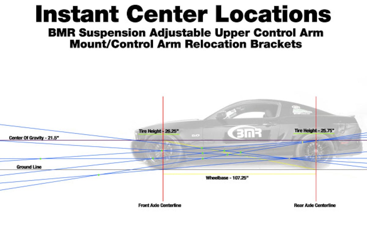 Although this illustration can be a bit confusion, it is just that, an illustration. When you plot out the 12 possible instant center locations, it's easy to see that you have a few clustered together, a few further out, and few so for out they aren't even in the illustration. Depending on your setup, engine combo, power output, tire, etc., some instant center locations will work well and some not so well. Each position will want different air pressures and shock settings to optimize performance.