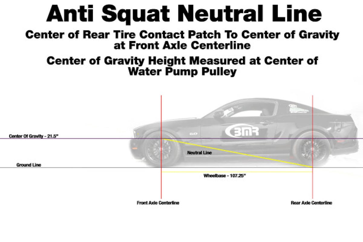 Having the correct neutral line is critical for accurate anti squat percentages. This line is measure from the center of the rear tire contact patch to the center of gravity height at the front axle centerline. Once you have this line plotted out, it is easy to figure out the anti squat percentage based on the instant center location. If the instant center falls on the neutral line, you have 100% anti squat. If the instant center is above the line you have more than 100%, less than 100% if it falls below the line.