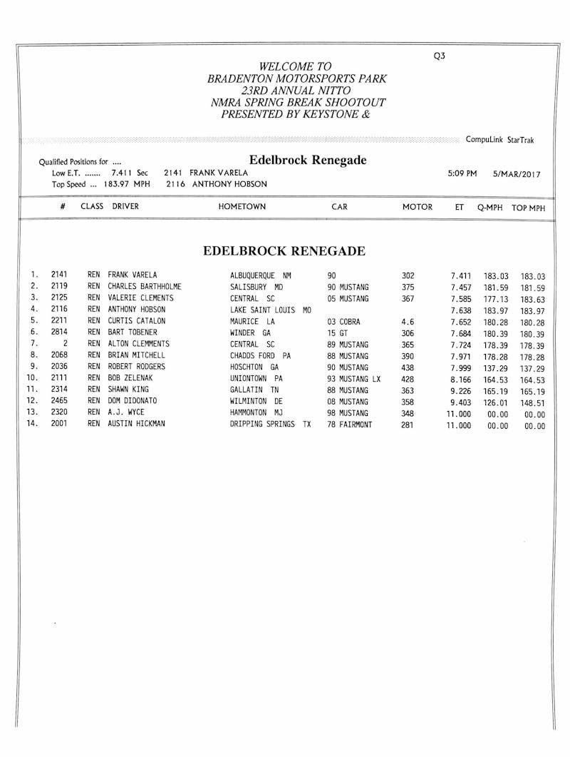 Edelbrock Renegade Q3