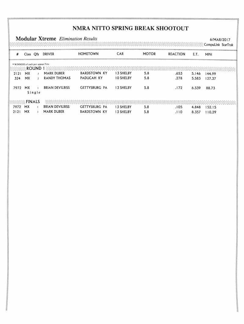 Spring Break Shootout 2