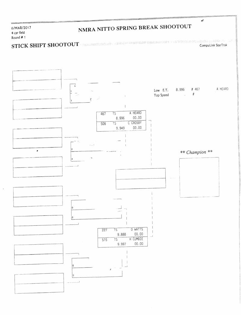 Stick Shift Shootout
